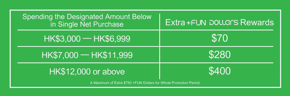 Extra +FUN Dollars Reward Table